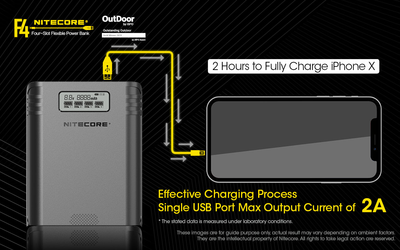 NITECORE F4 BATTERY CHARGER & POWER BANK