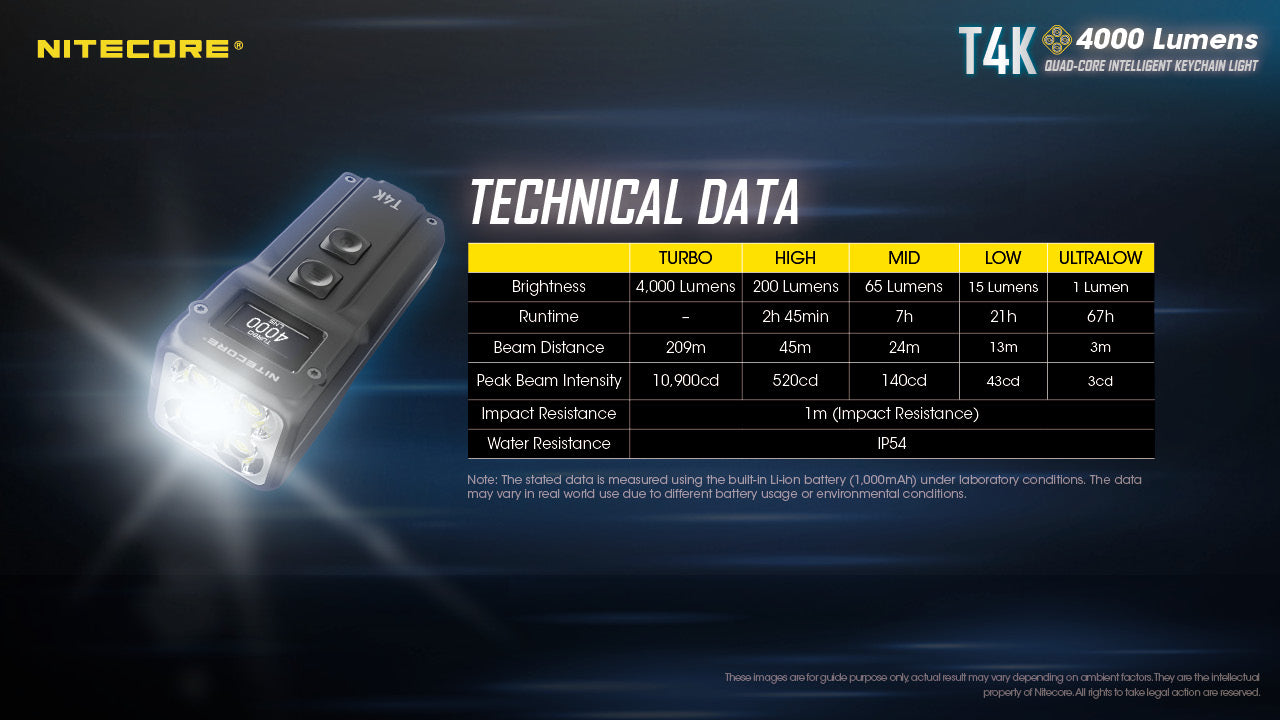 Nitecore T4K