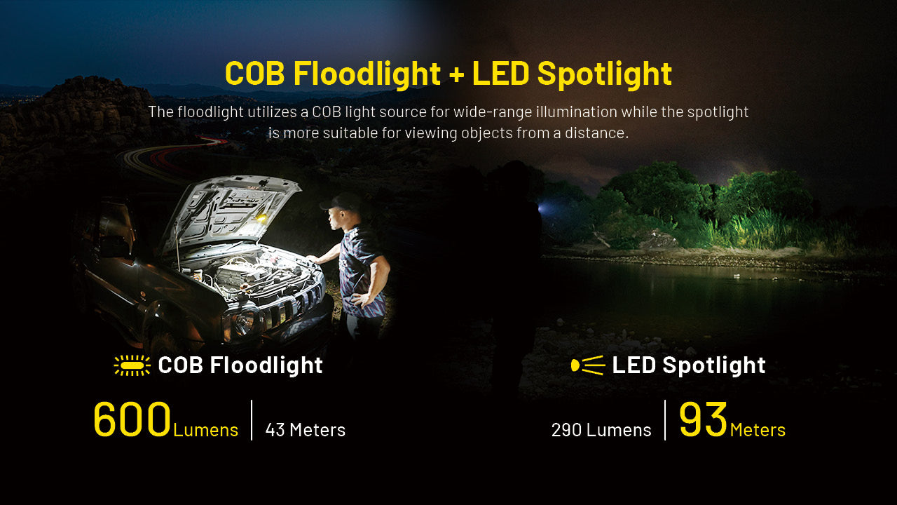 NITECORE NWL20