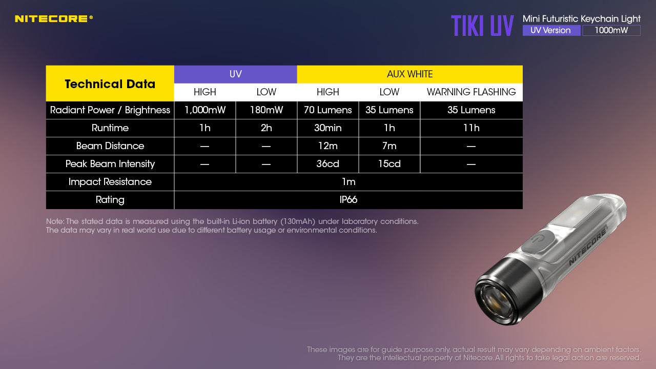 NITECORE TIKI UV
