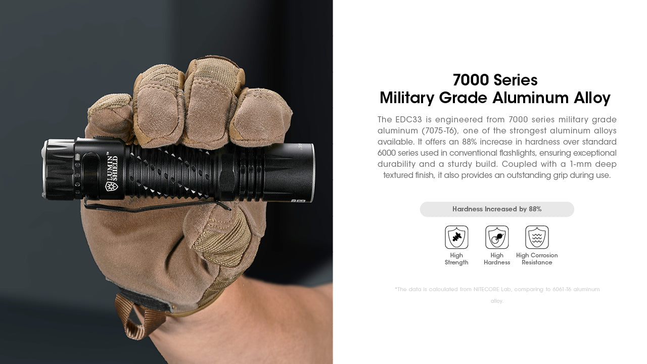NITECORE EDC33