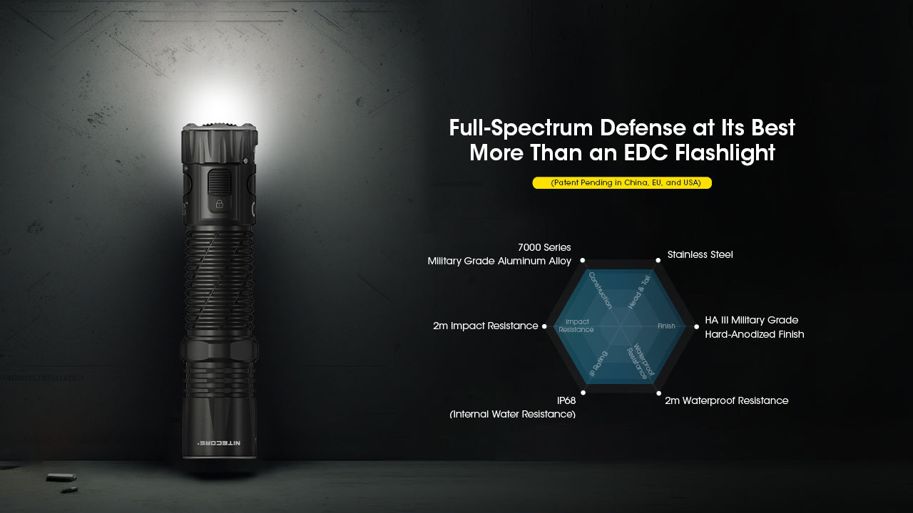 NITECORE EDC33