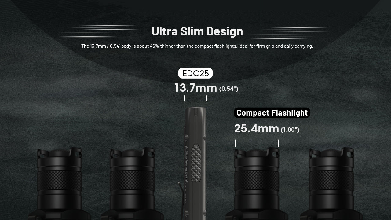 NITECORE EDC25