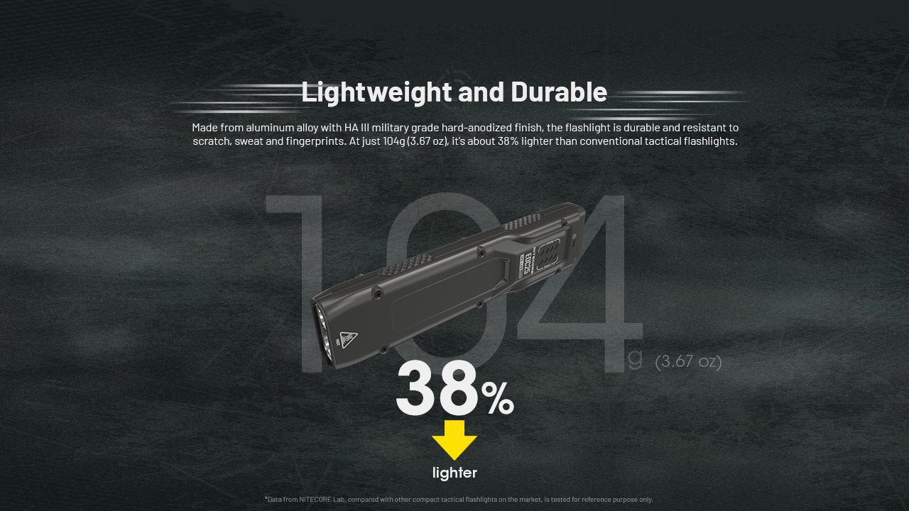 NITECORE EDC25