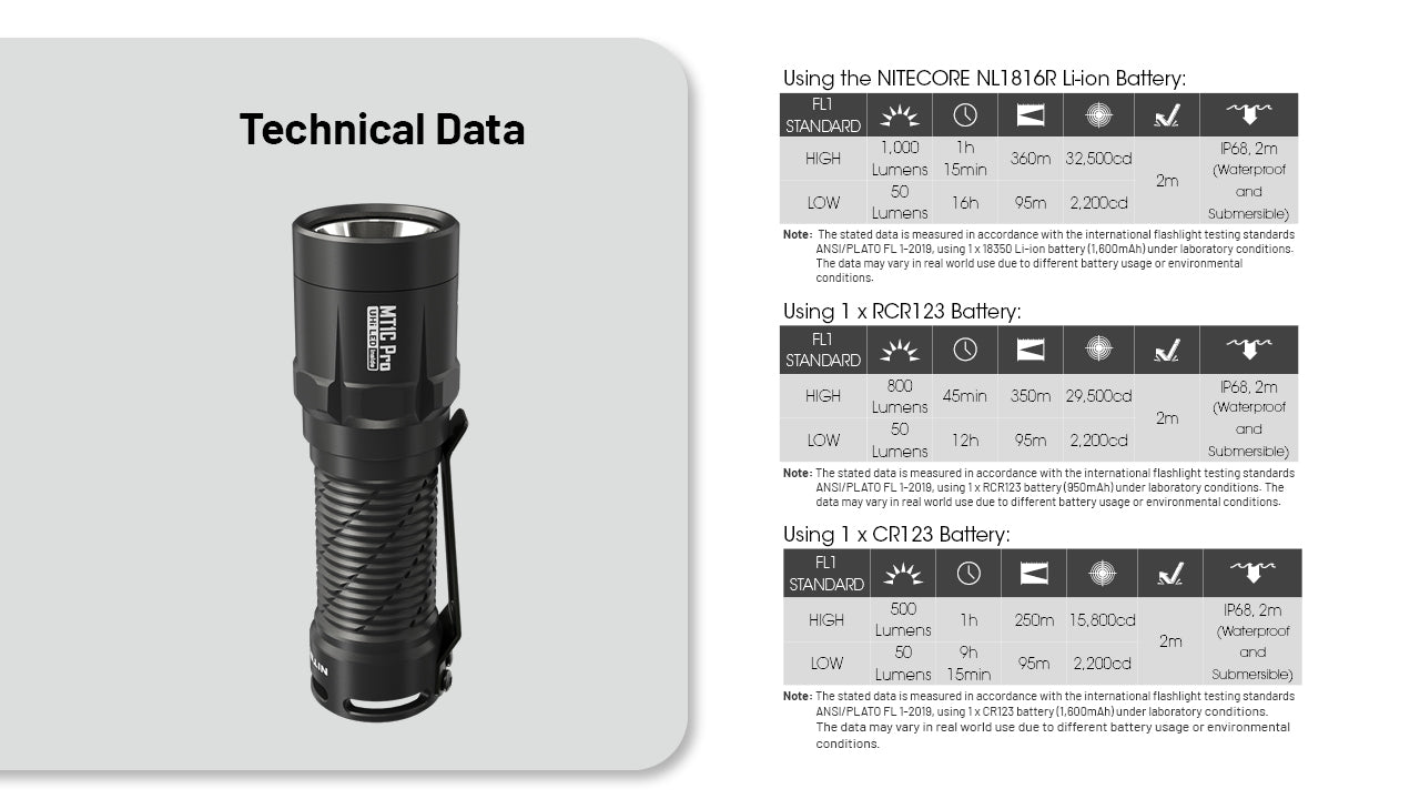 NITECORE MT1C PRO