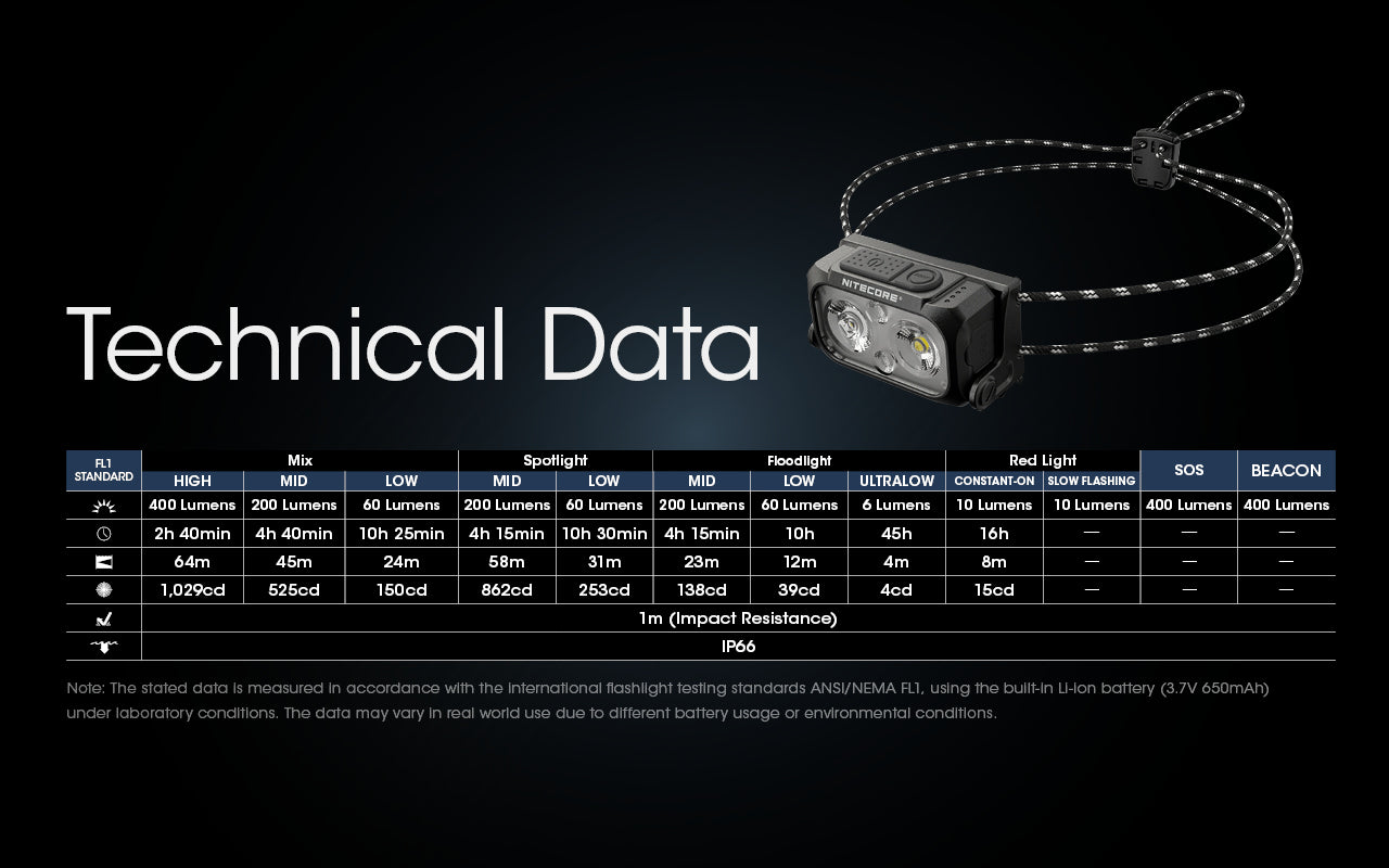 NITECORE NU25 UL