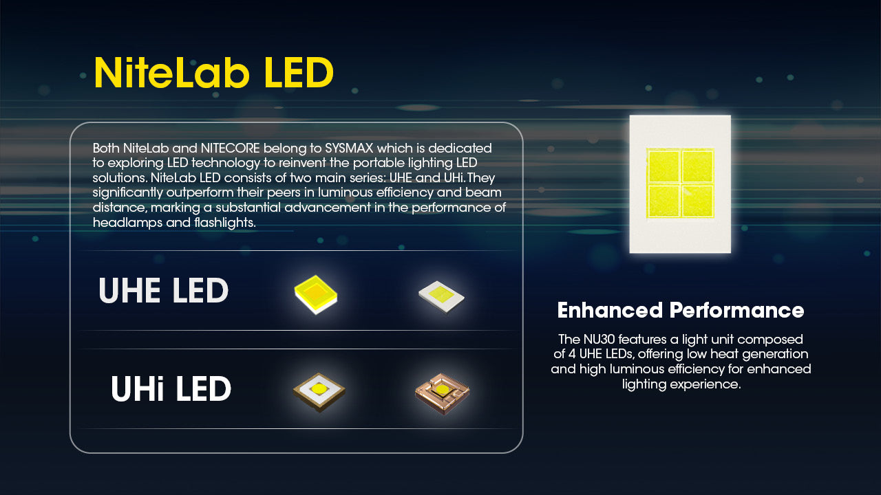NITECORE NU30