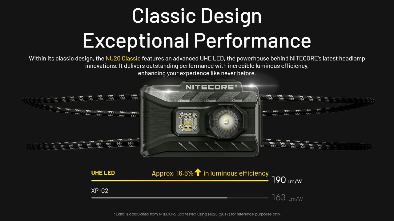 NITECORE NU20 Classic