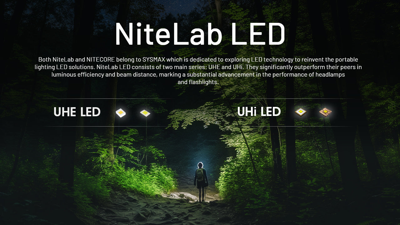 NITECORE NU20 Classic