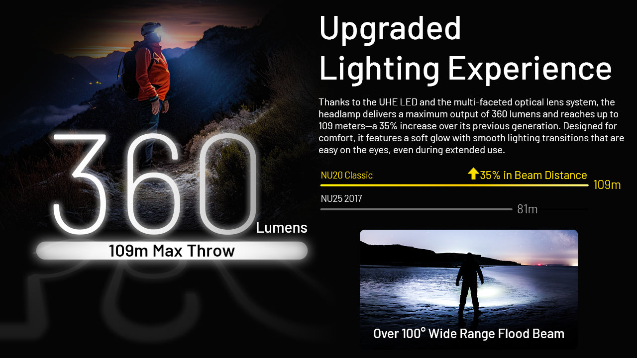 NITECORE NU20 Classic