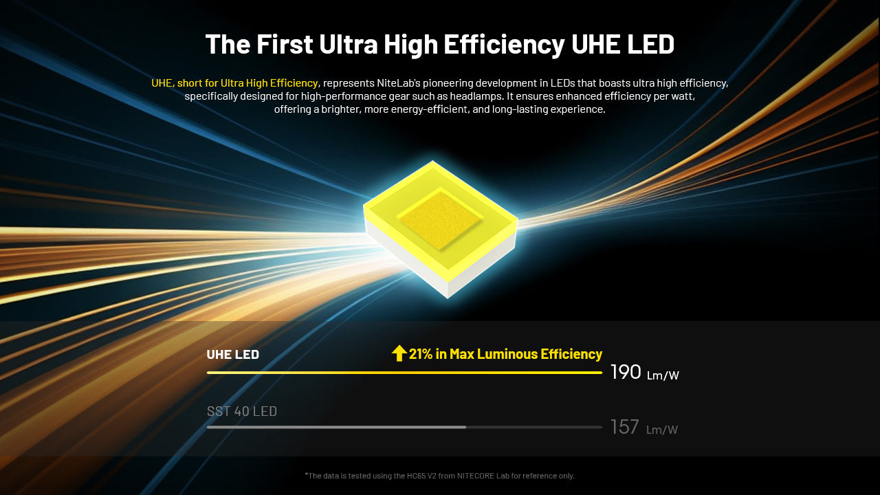 NITECORE HC65 UHE