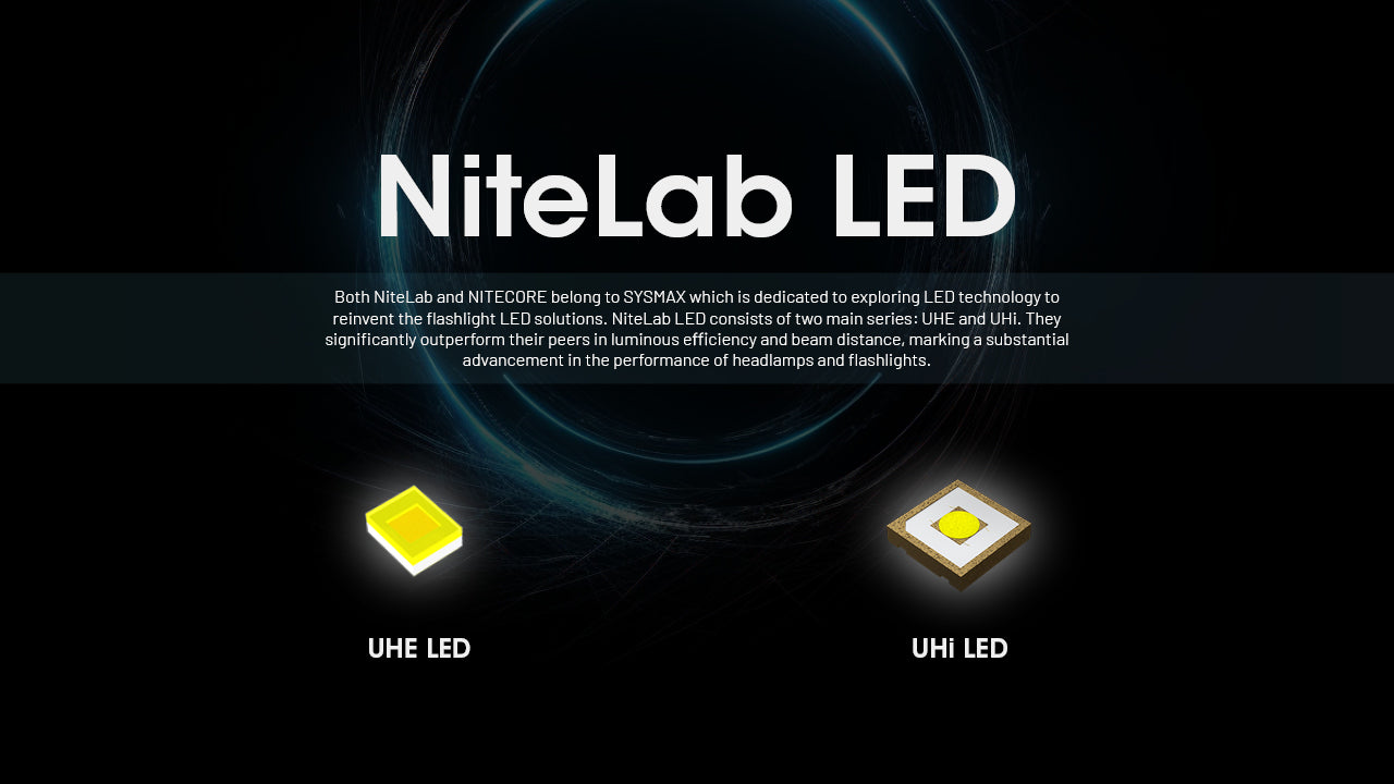 NITECORE HC65 UHE