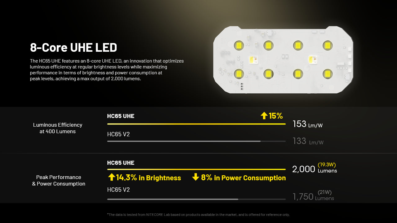 NITECORE HC65 UHE