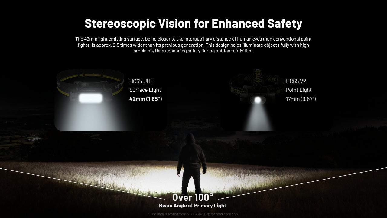 NITECORE HC65 UHE