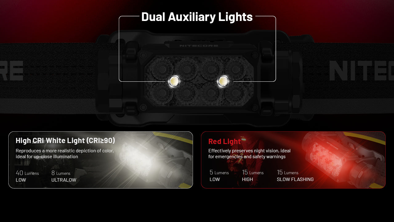 NITECORE HC65 UHE