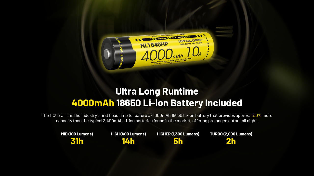 NITECORE HC65 UHE