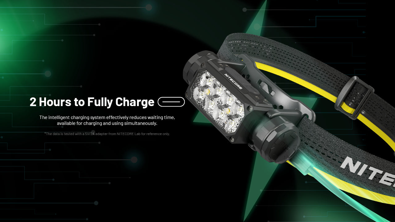 NITECORE HC65 UHE