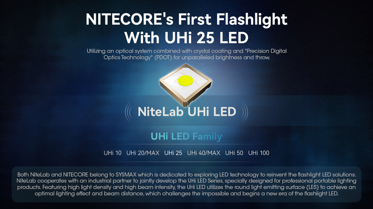 NITECORE MT1A PRO