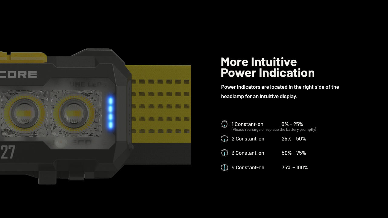 NITECORE NU27