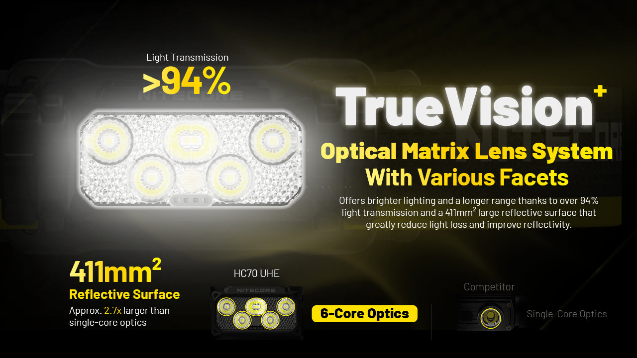 NITECORE HC70 UHE