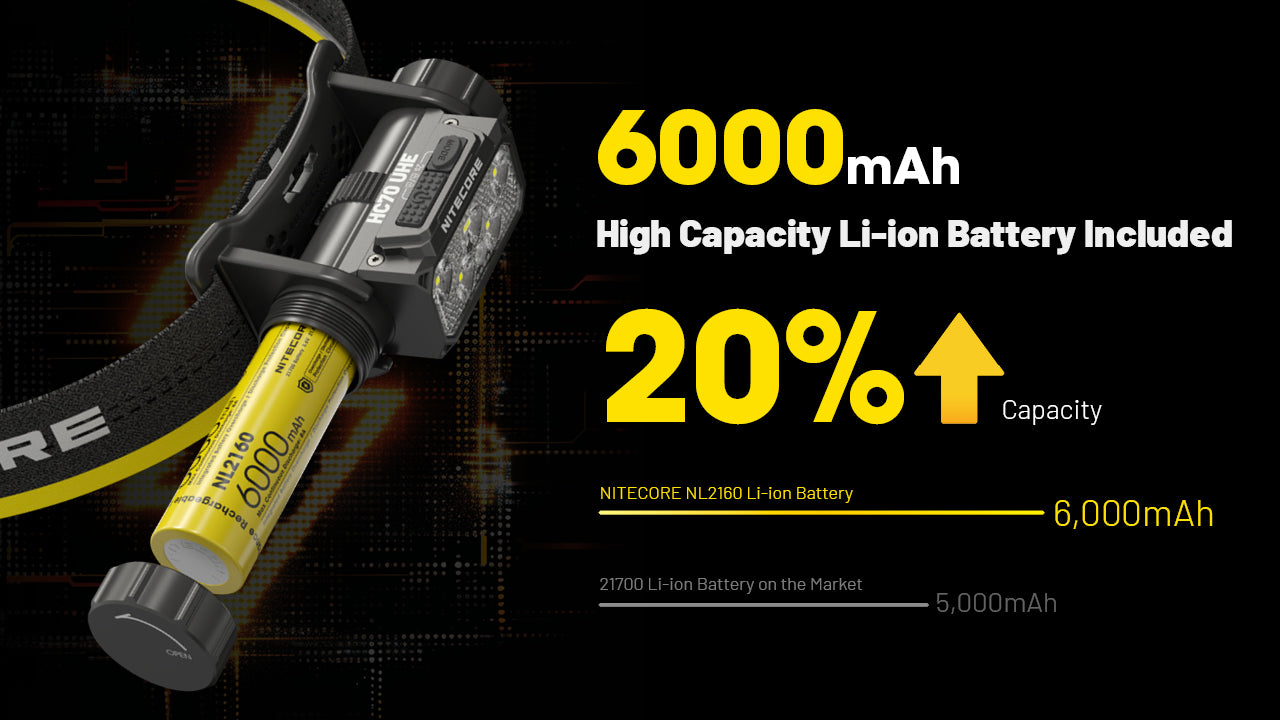 NITECORE HC70 UHE