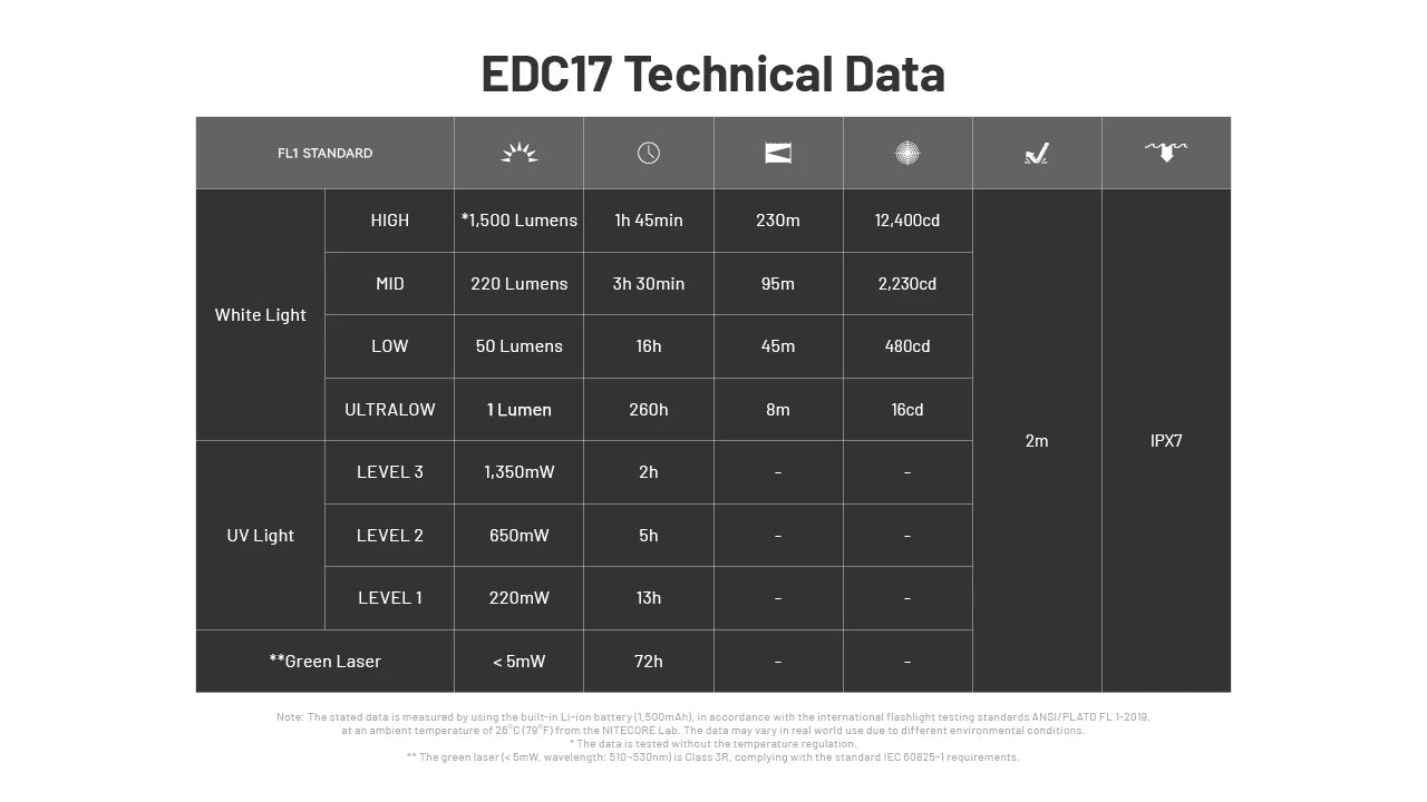NITECORE EDC17