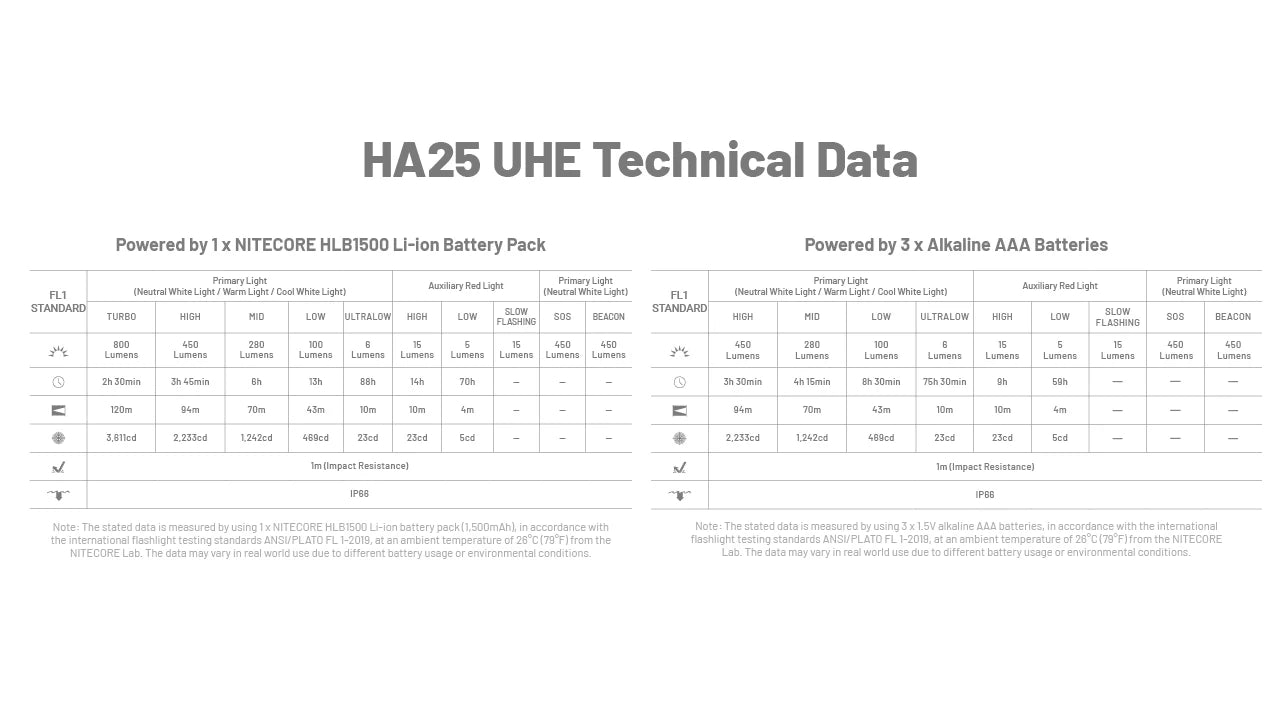 NITECORE HEADLAMP HA25