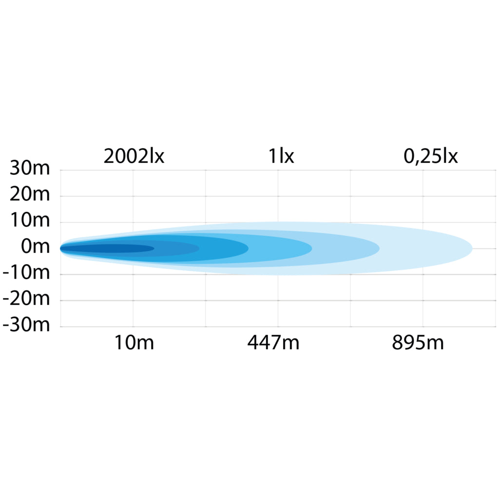 STRANDS SIBERIA DR 8″ (DOUBLE ROW) LED BAR