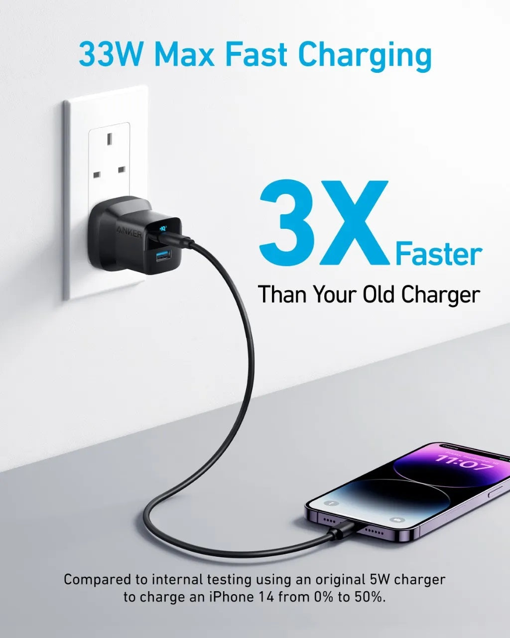 ANKER 323 CHARGER WITH CABLE (33W. 3FT)
