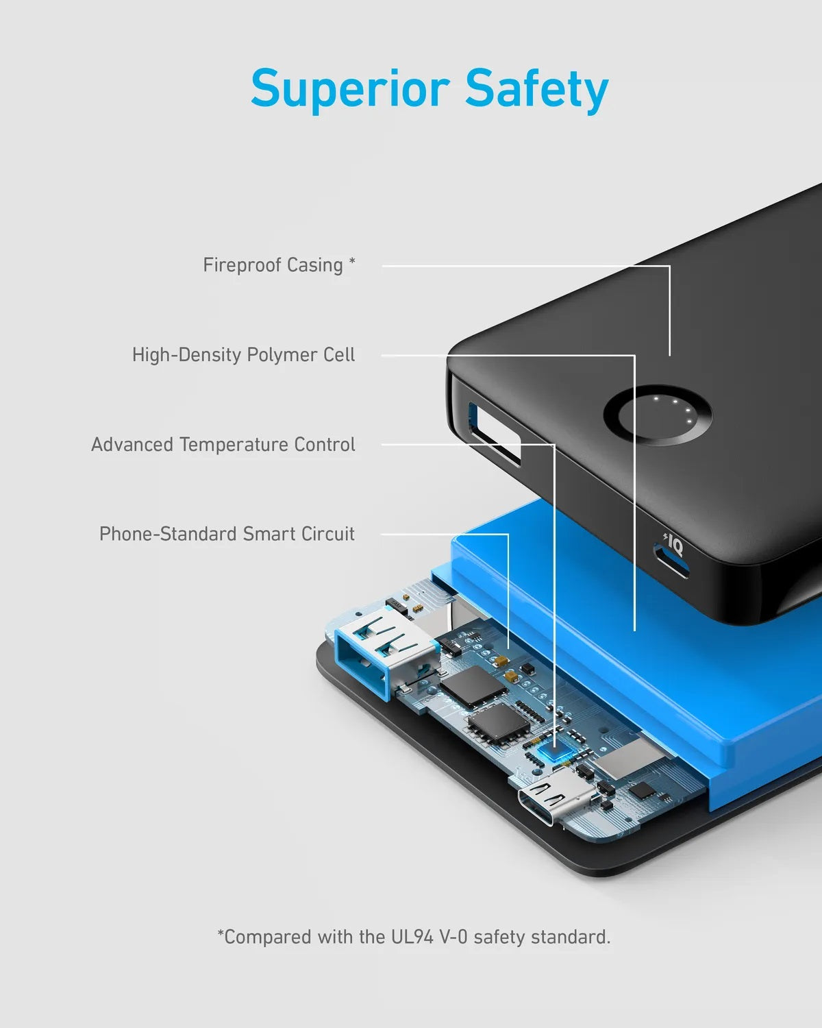 ANKER 323 POWER BANK POWERCORE PIQ