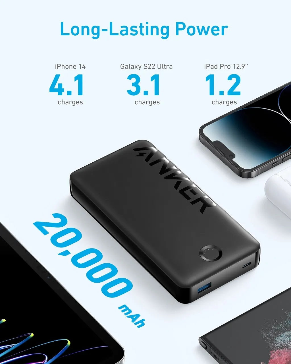 ANKER 325 POWER BANK POWERCORE 20K II