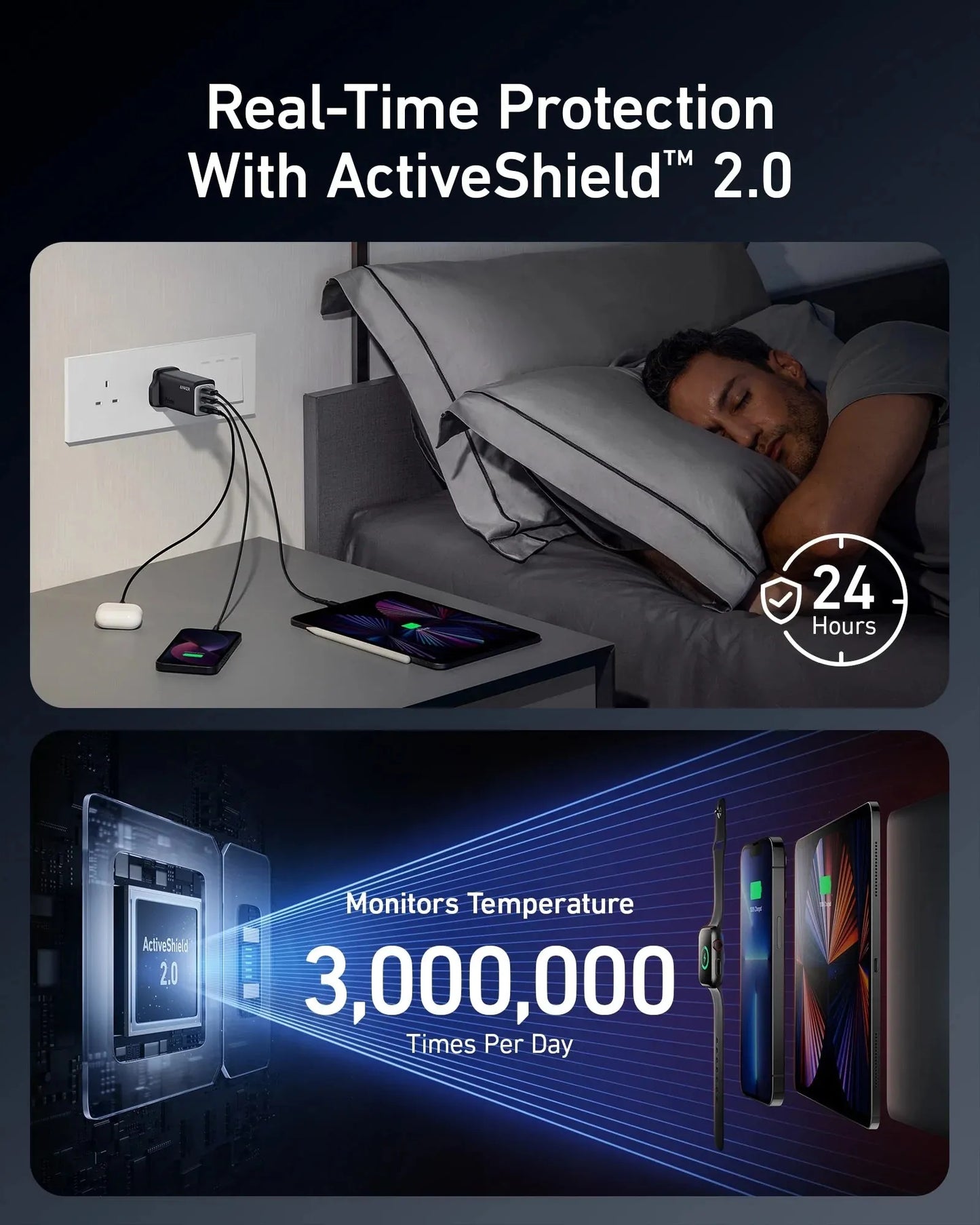 ANKER 737 CHARGER (GANPRIME 120W)