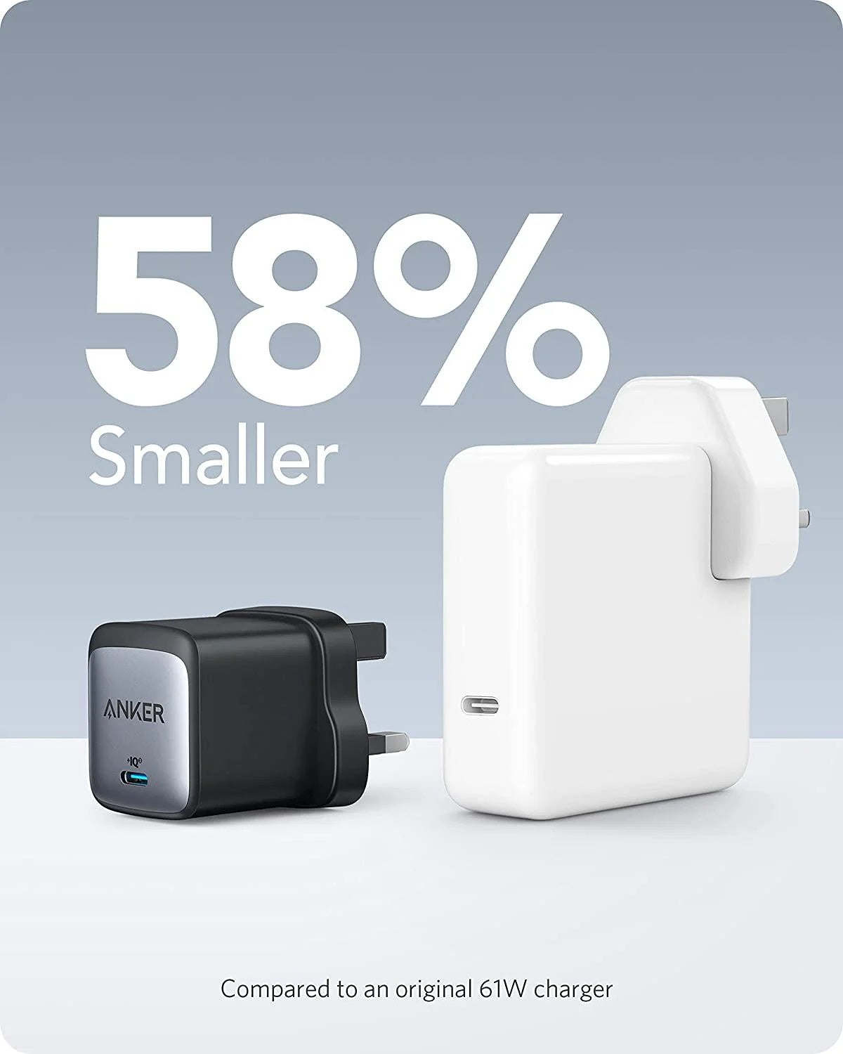 ANKER NANO II 65W CHARGER