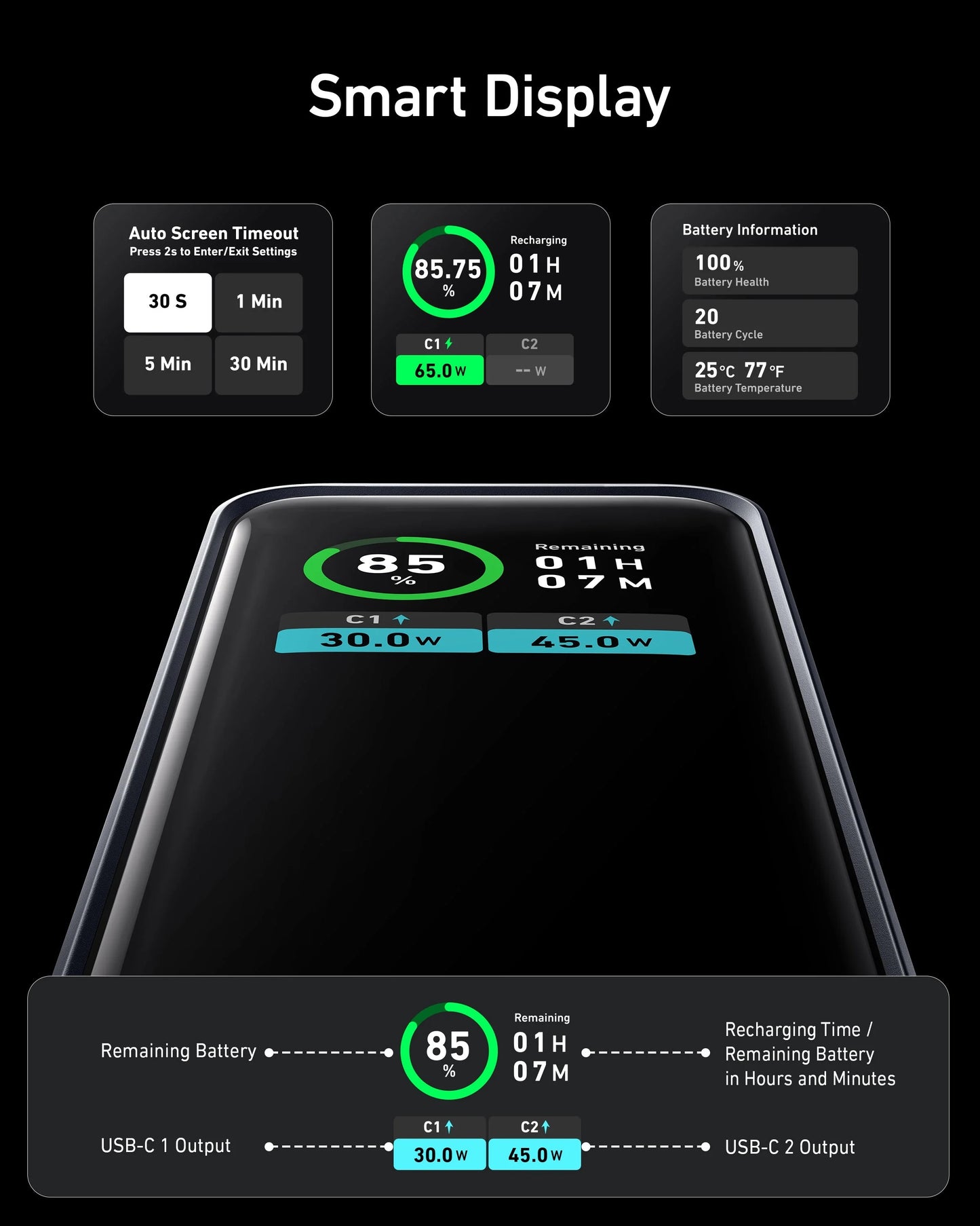 ANKER PRIME 12000MAH POWER BANK 130W