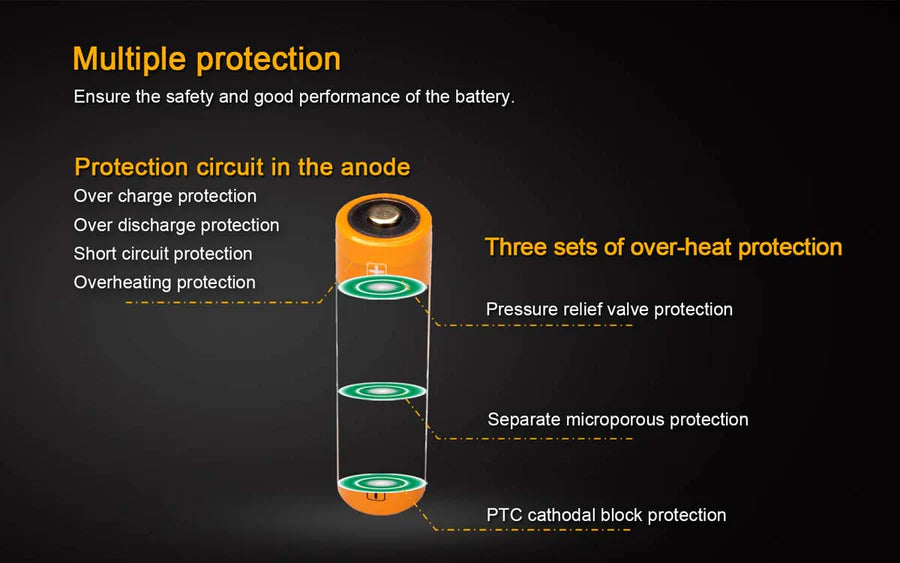 FENIX 18650 Battery ARB-L18-3500