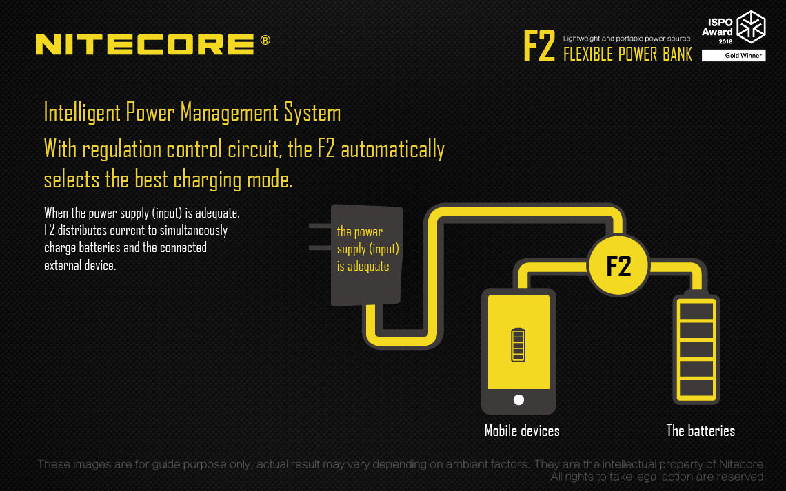 NITECORE FLEXIBLE POWER BANK F2