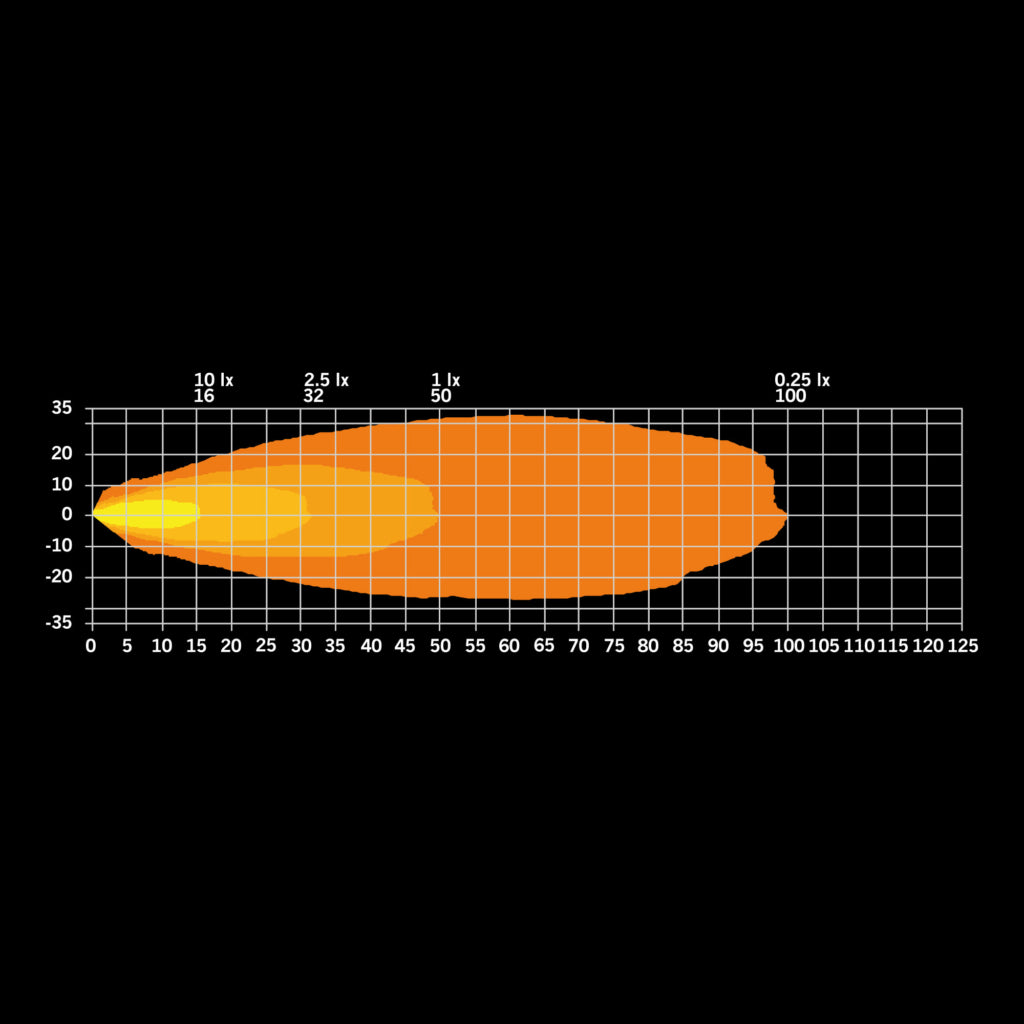 STRANDS FIREFLY BEST VIEW WORKLIGHT 30W