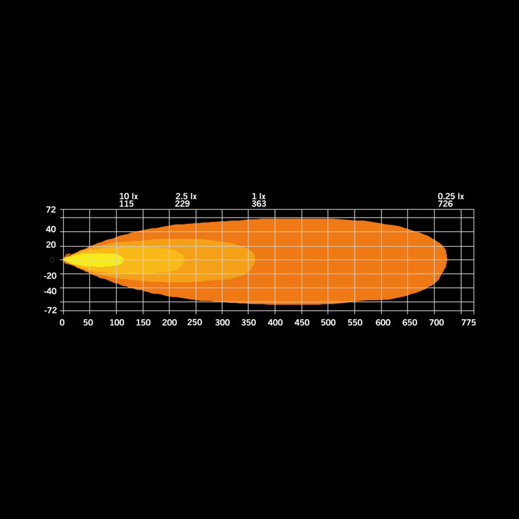 STRANDS FIREFLY LED BAR 10″
