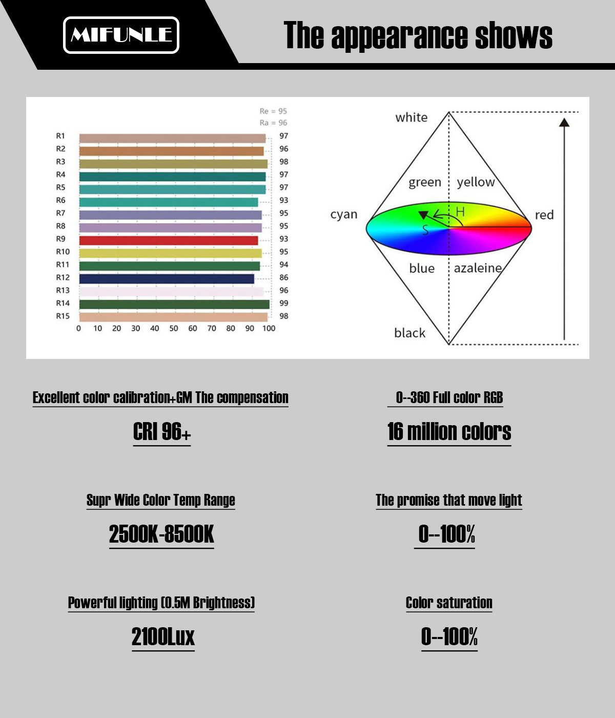 MIFUNLE FULL COLOR LED LIGHT M15