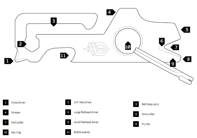 GERBER PARAFRAME I + MULLET