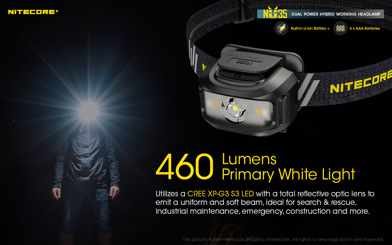 NITECORE NU35 HEADLIGHT