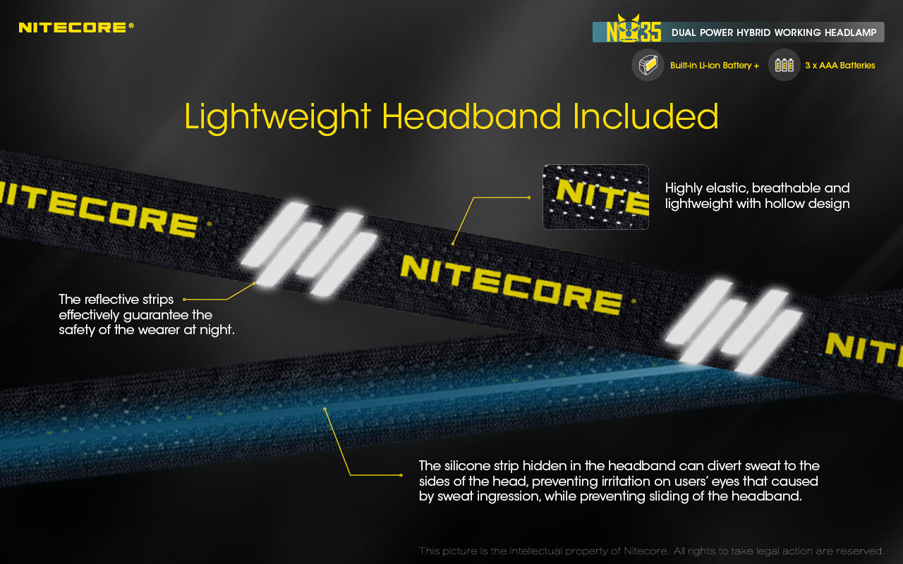 NITECORE NU35 HEADLIGHT