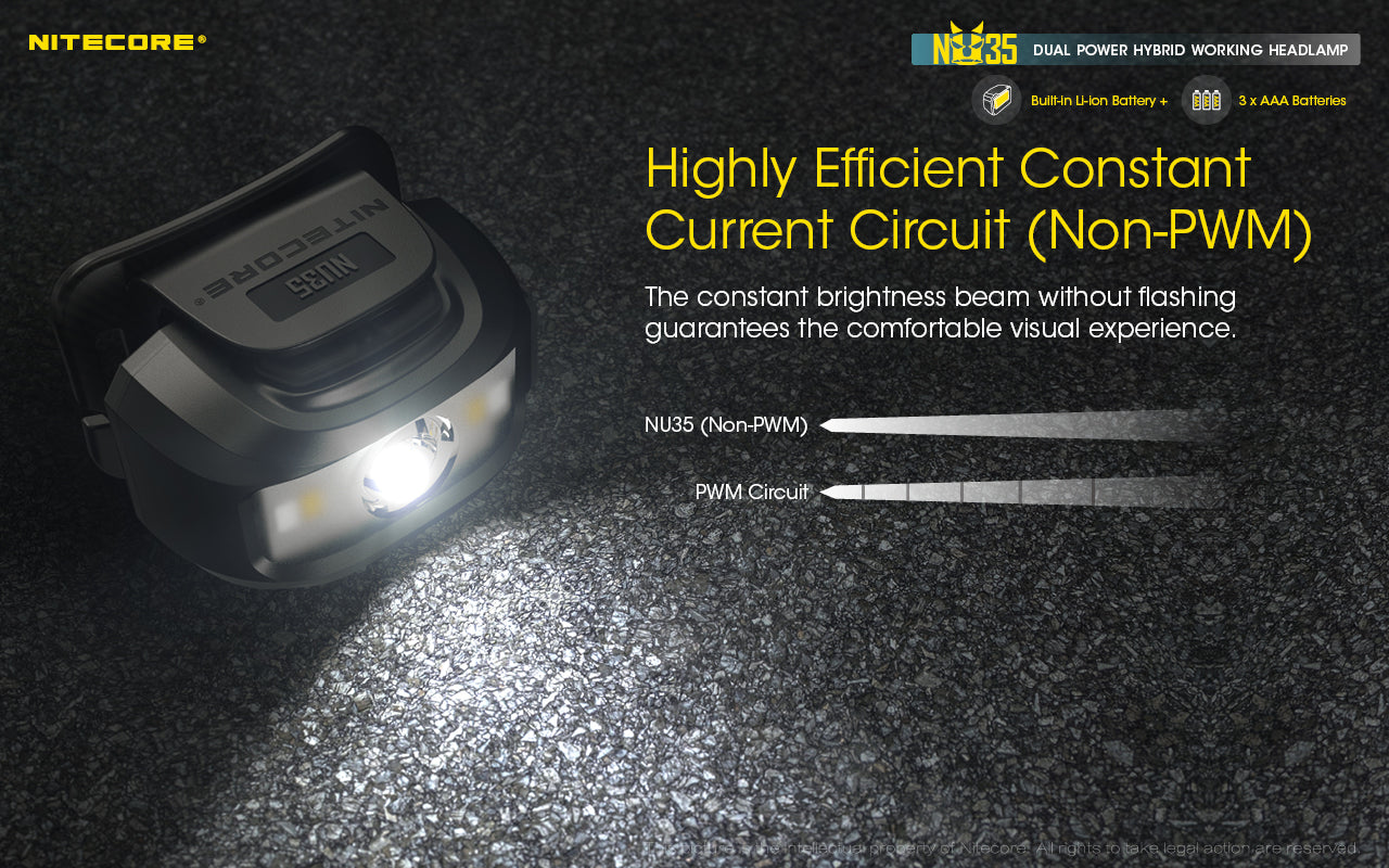 NITECORE NU35 HEADLIGHT