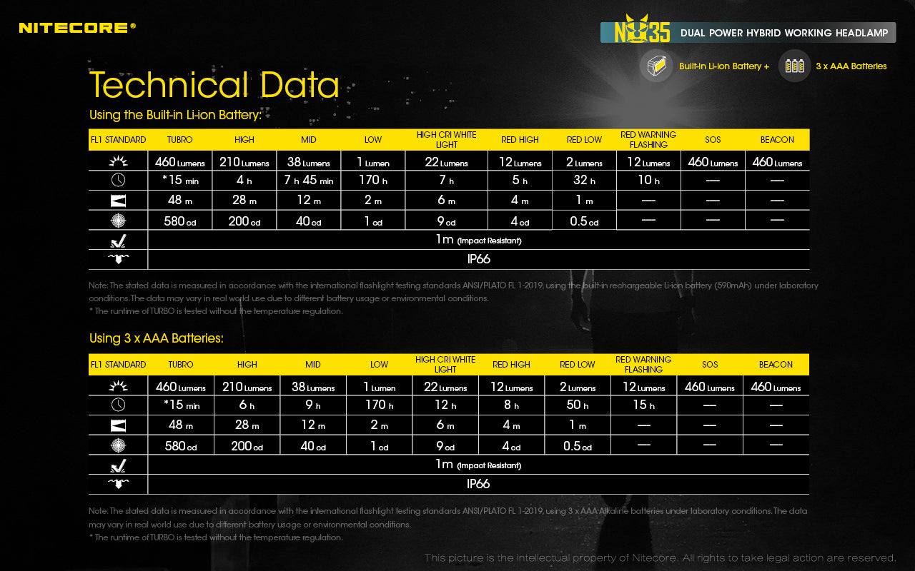 NITECORE NU35 HEADLIGHT