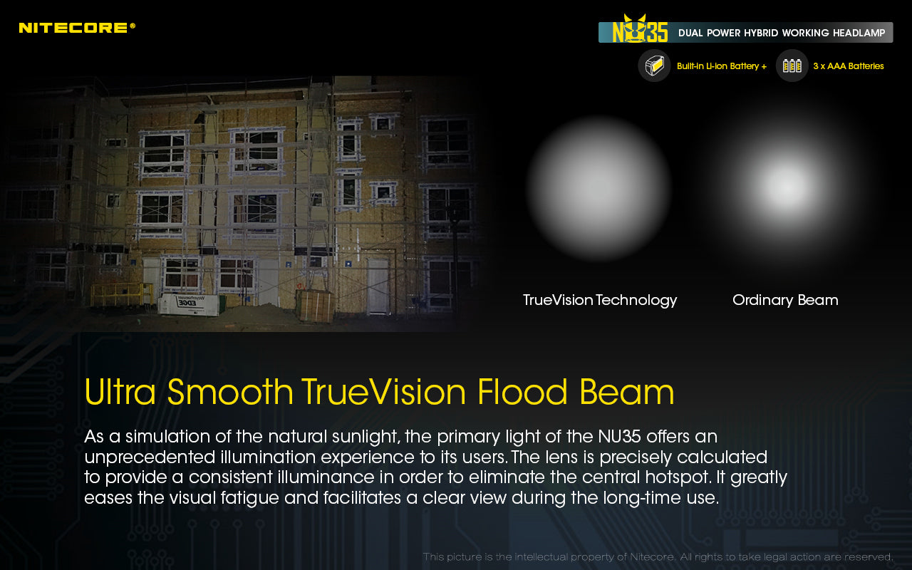 NITECORE NU35 HEADLIGHT