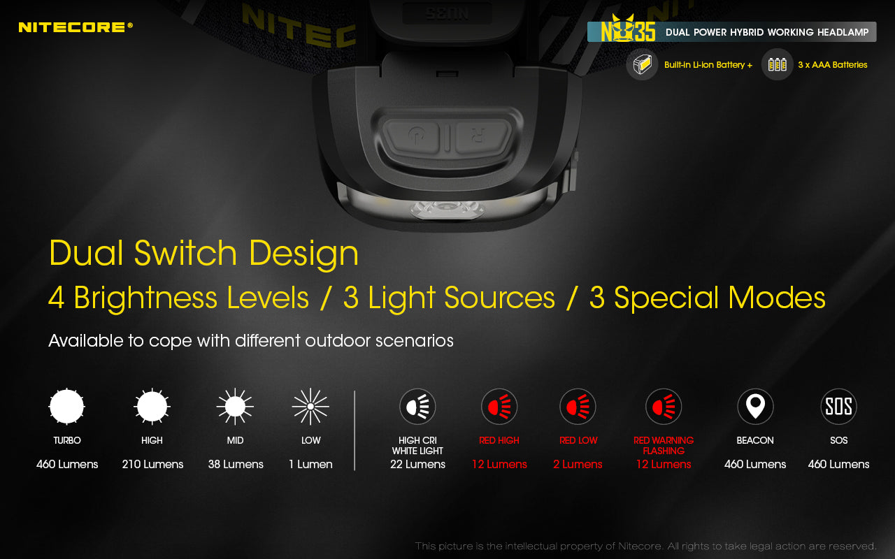 NITECORE NU35 HEADLIGHT