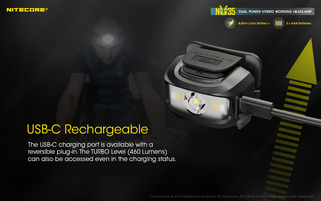 NITECORE NU35 HEADLIGHT