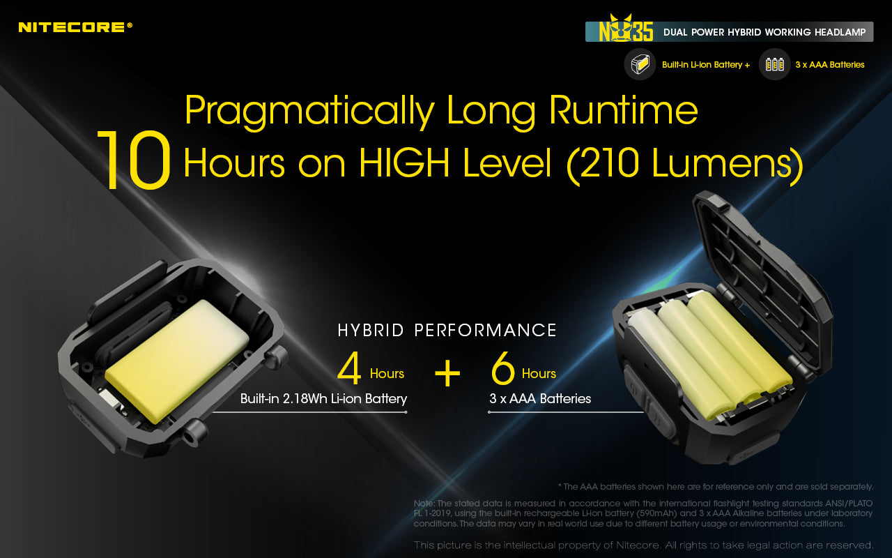 NITECORE NU35 HEADLIGHT