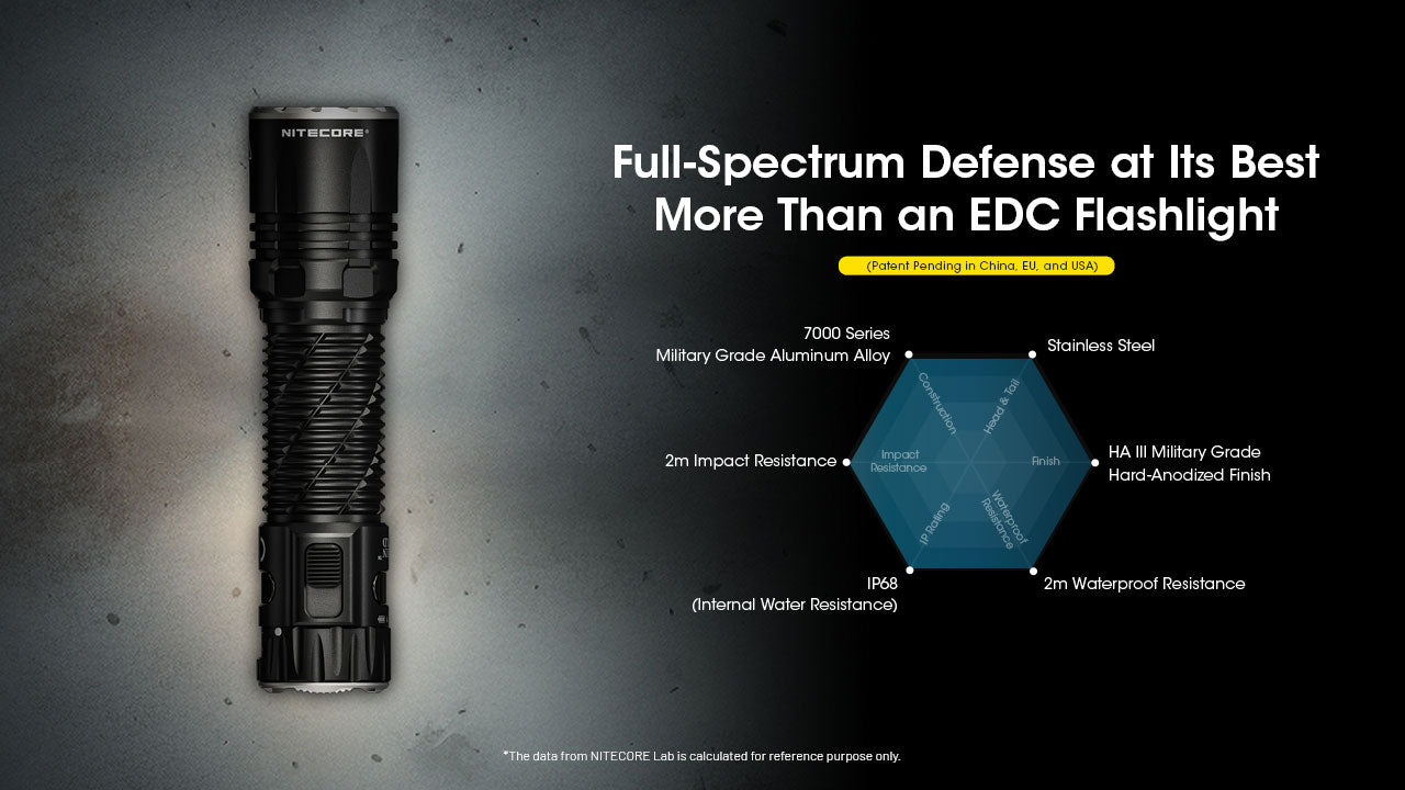 NITECORE EDC35