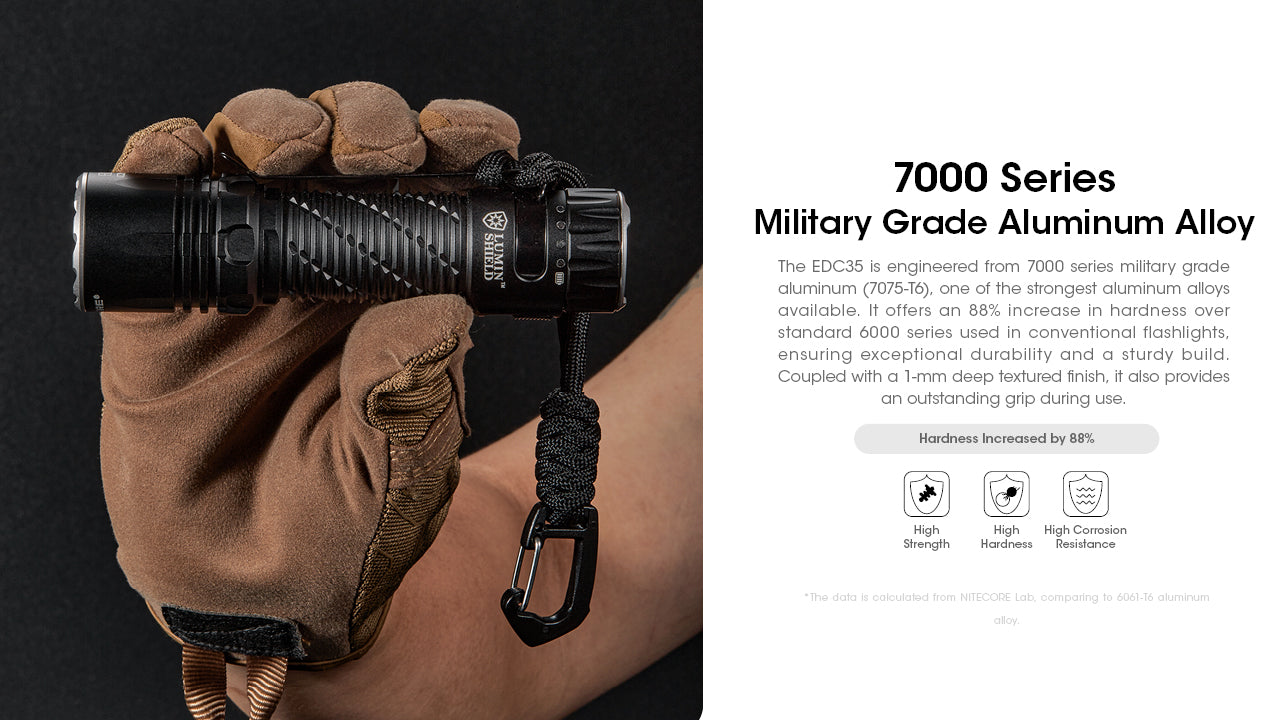 NITECORE EDC35